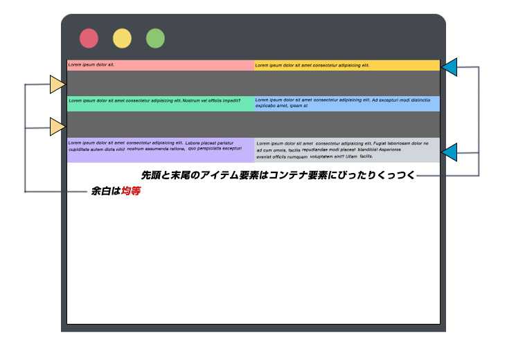 align-content: space-between;