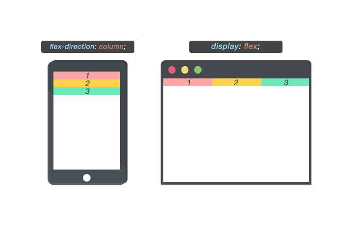 flex-direction: column;