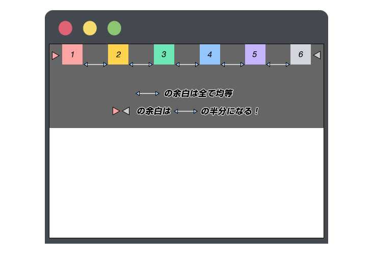 justify-content: space-around;
