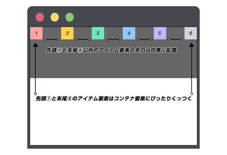 justify-content: space-between;