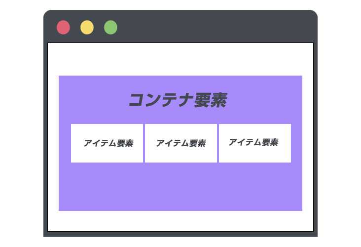 Flexboxのコンテナ要素とアイテム要素