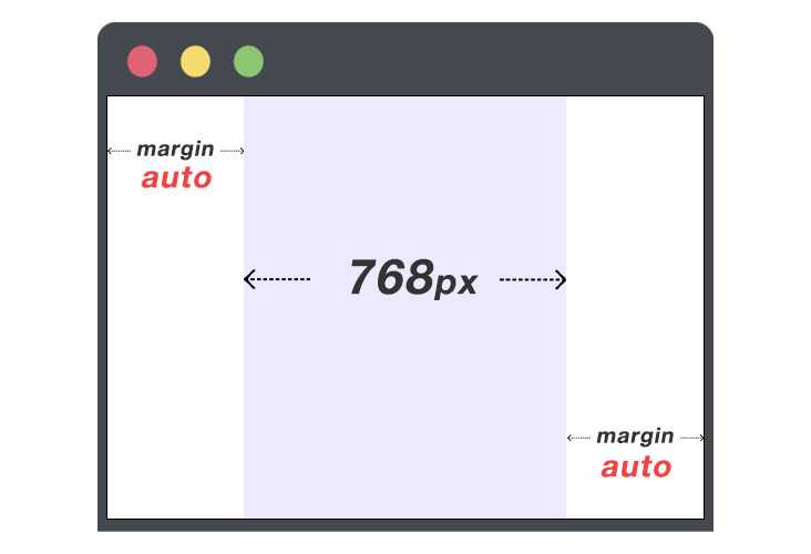 ブロック要素の中央寄せ