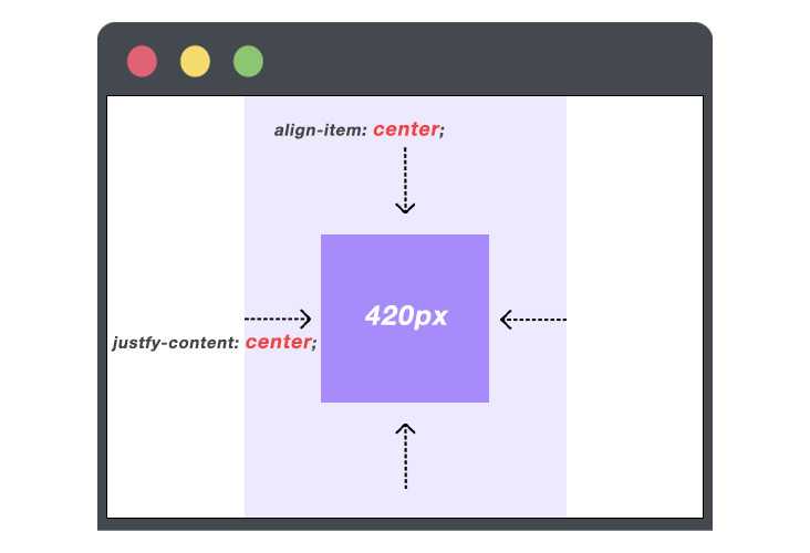 ブロック要素の上下左右中央寄せ